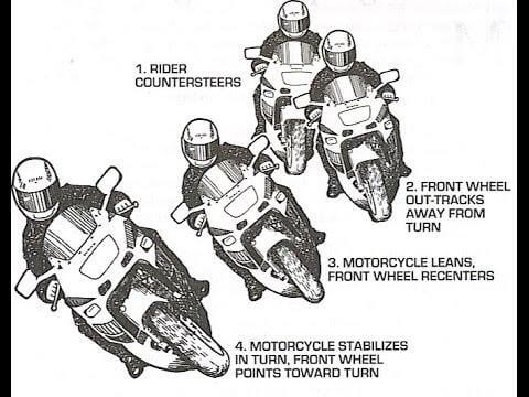 RIDING SKILLS: Steering | Stickman Vinyls